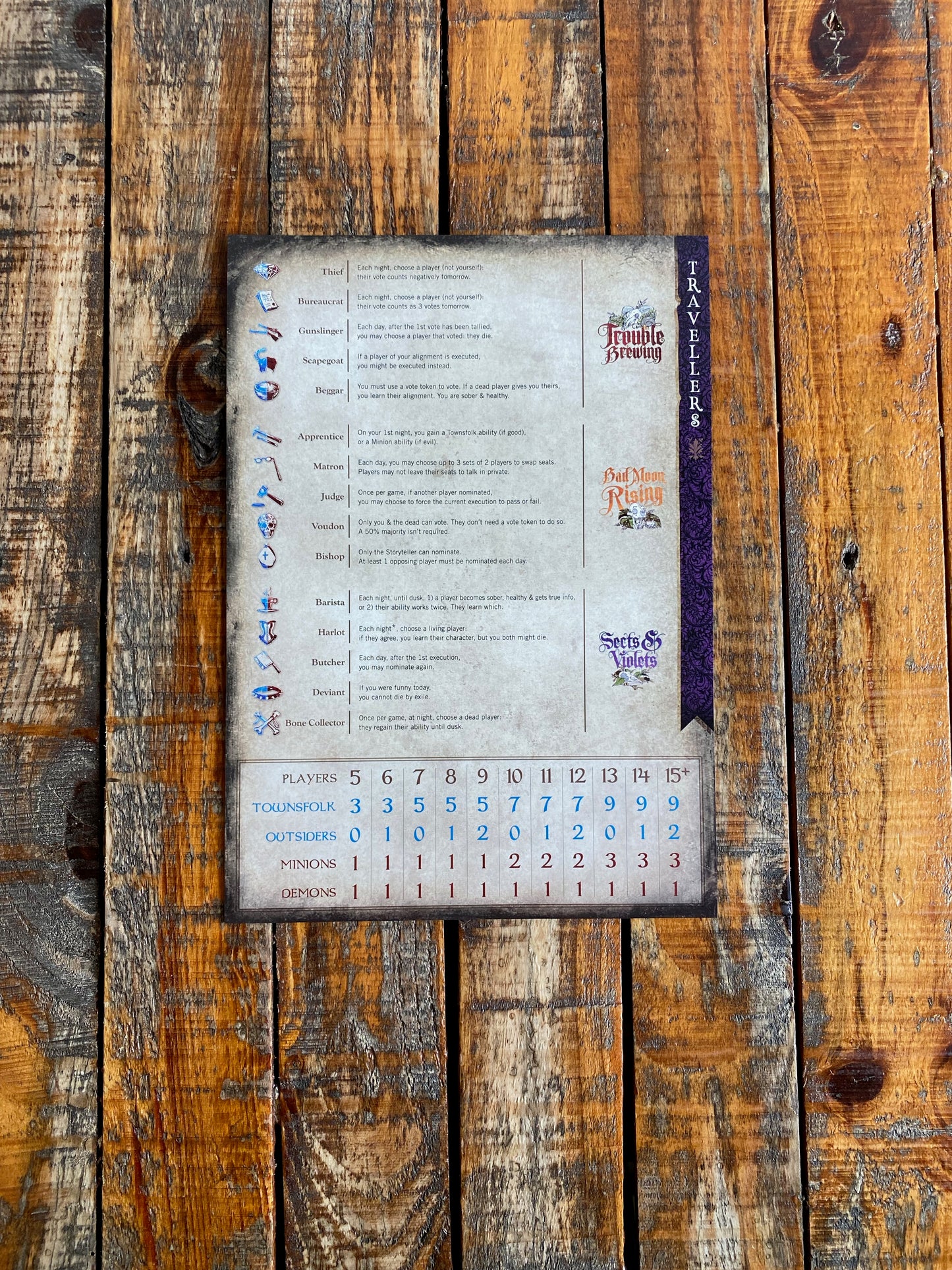 Rules/Traveller Sheet